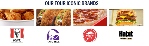 Screenshot 2025-11-17 at 12-31-28 Yum.Com.png